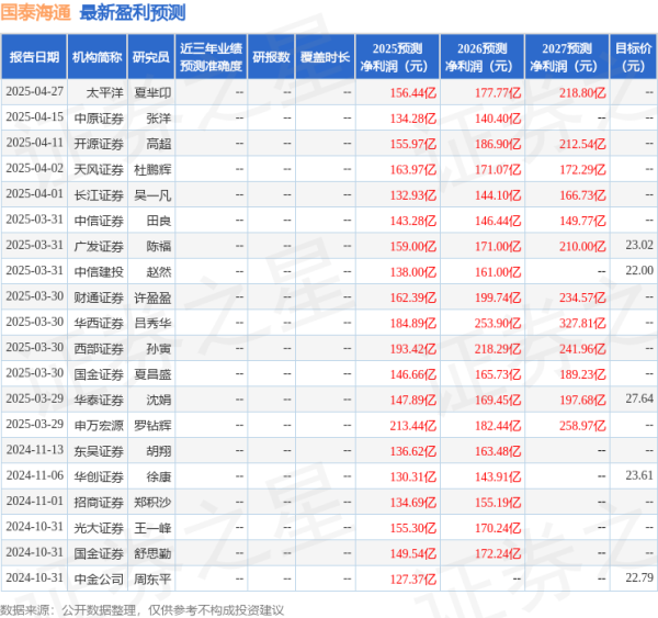 私募配资网 东吴证券: 给予国泰海通买入评级