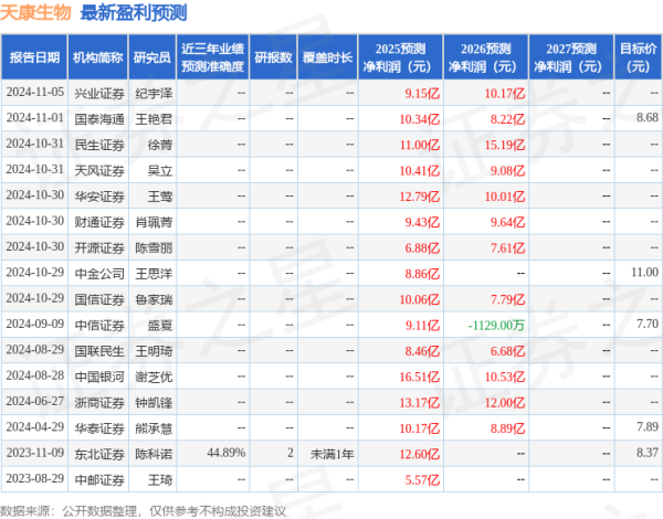 华夏配资炒股 天康生物: 财通证券、华福证券等多家机构于4月29日调研我司