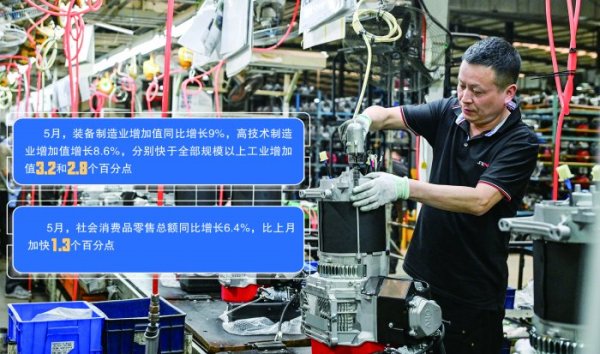按天十倍配资 5月多项经济指标继续改善  消费增速大幅回升